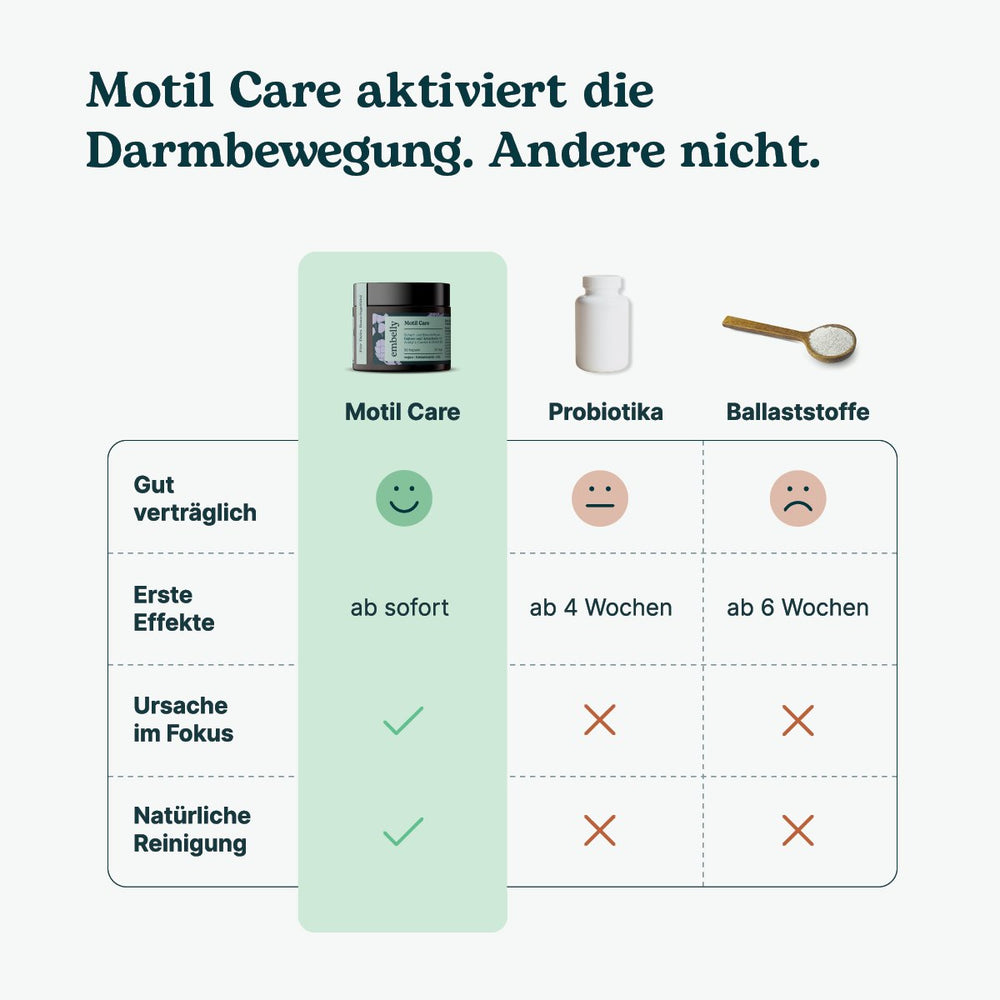 Motil Cleaner Motil Care - Bei Blähbauch, Völlegefühl, Verstopfungen u.v.m.